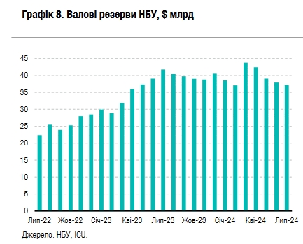 Чому долар буде дорожчати: аналітики ICU погіршили валютний прогноз на 2024 рік