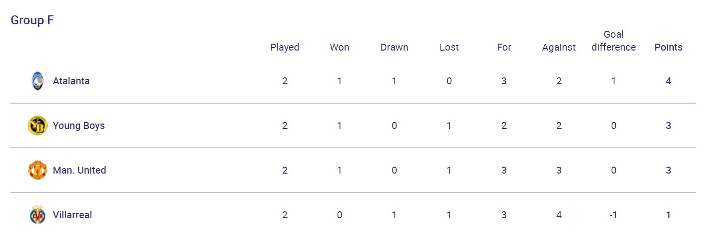 Дно "Барселоны", мощь "Баварии" и победа "Юве": результаты дня в ЛЧ