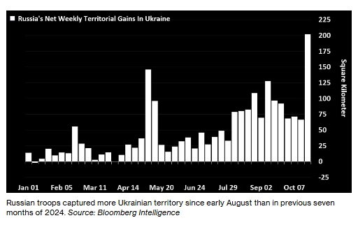 Російська армія за тиждень захопила найбільшу територію з початку року, - Bloomberg