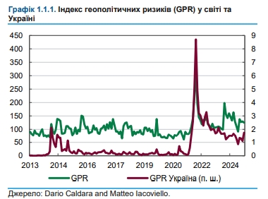 Реакція ринків свідчить про ріст оптимізму щодо завершення війни в Україні, - огляд НБУ