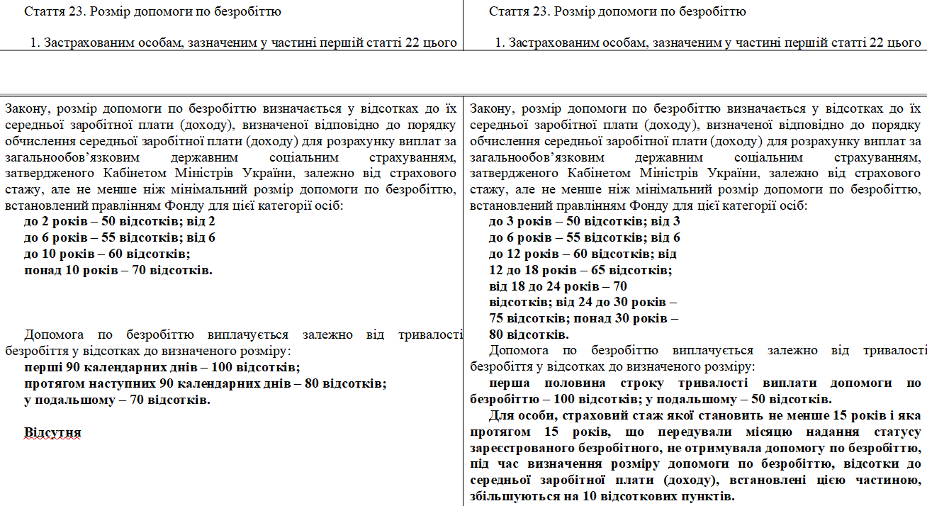 В Украине хотят изменить правила выплат пособия по безработице