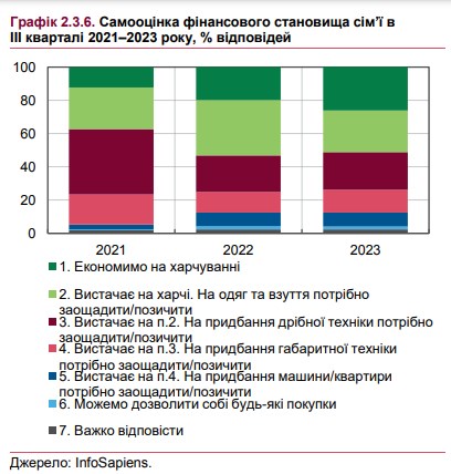Доходи українців повернулися до зростання: на скільки збільшаться цього року