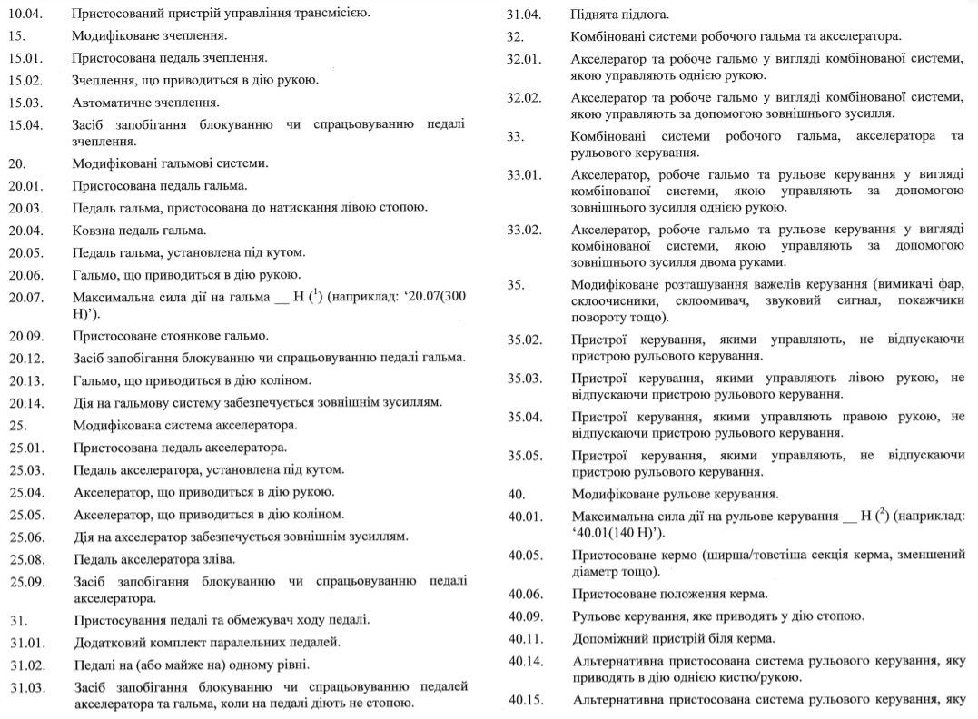 В Украине обновляют водительские права: вводятся коды и ограничения