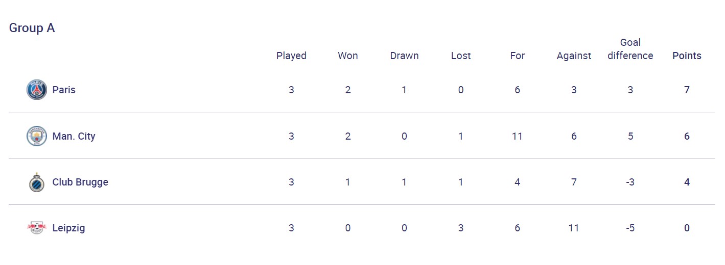 Первое поражение "Шерифа", дубль Месси и бешеная рубка в Мадриде: результаты дня в ЛЧ