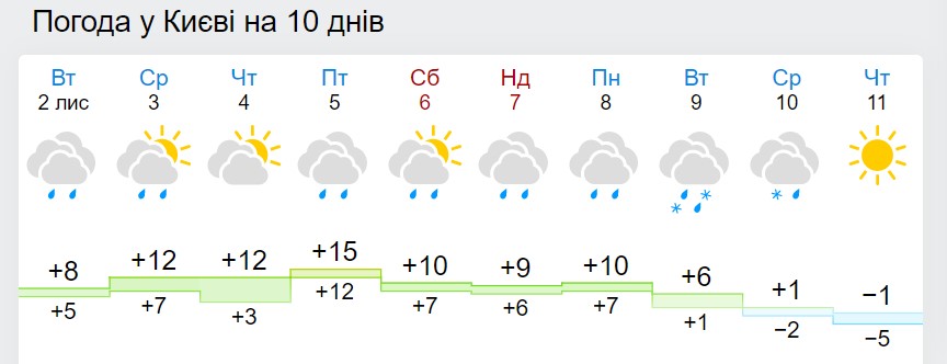 В Україну суне перший сніг: названа дата