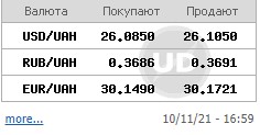 Долар на міжбанку знову перейшов до зростання