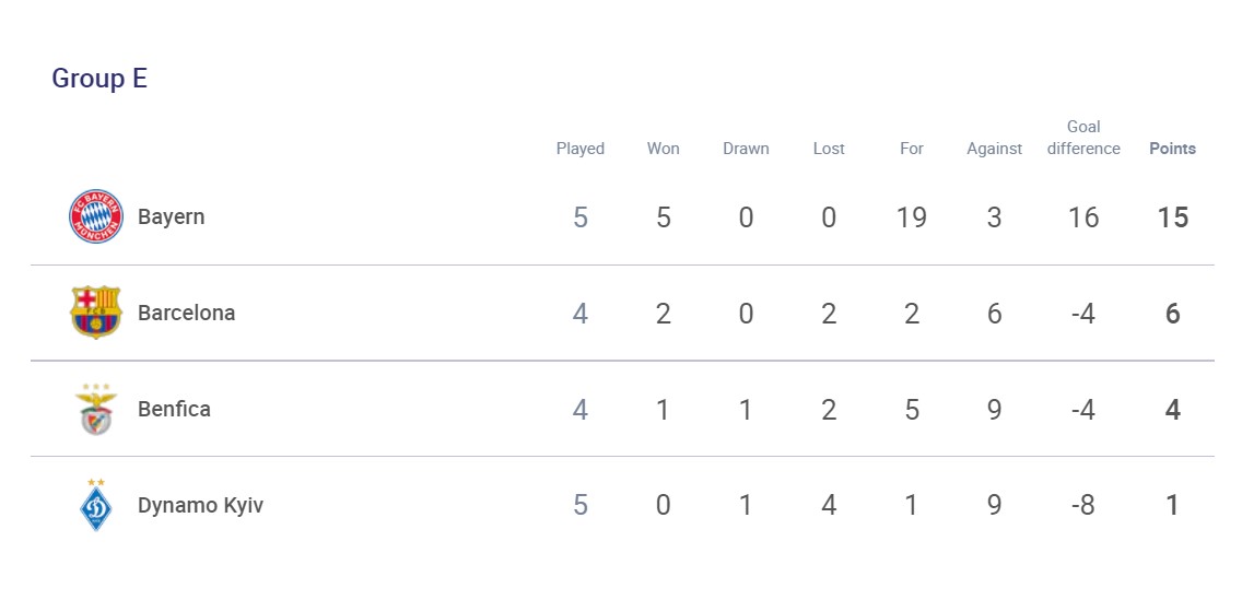 Снег и шедевр от Левандовски: "Динамо" дома уступило "Баварии" в ЛЧ