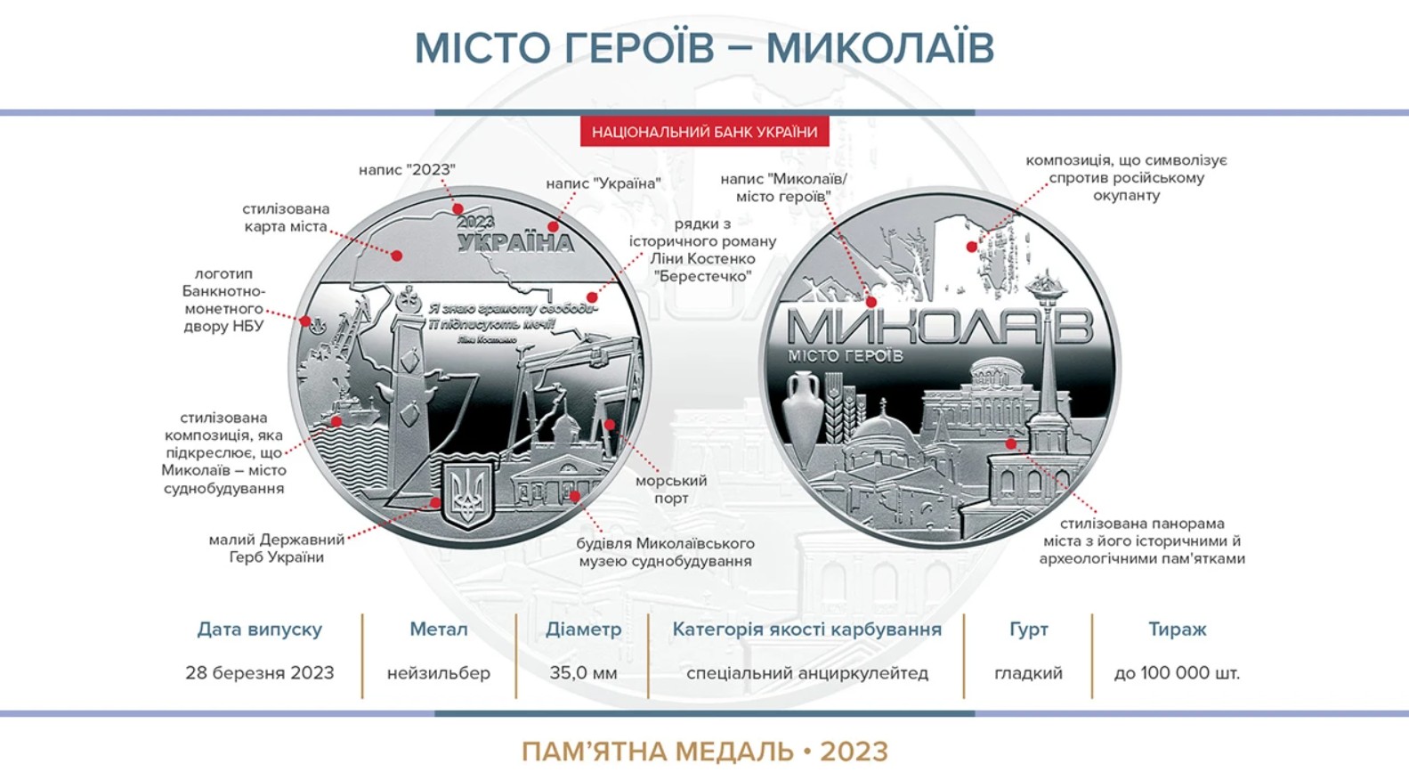 Нацбанк випустив пам'ятні медалі на честь українських міст героїв: як вони виглядають
