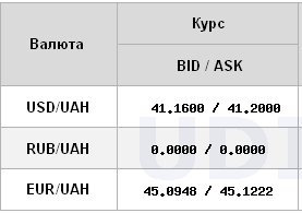 Долар знову іде вгору, євро падає вже тиждень: курс валют на 10 жовтня