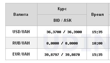 Рост доллара продолжается: НБУ резко повысил официальный курс