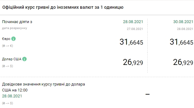 НБУ установил курс доллара на 30 августа
