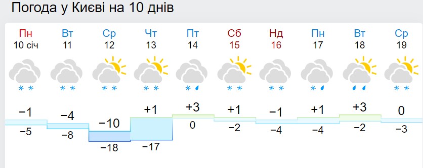 В Украину идут сильные морозы: как долго будет холодно