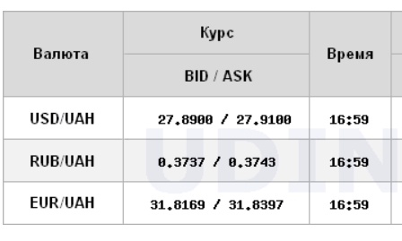Курс доллара продолжил снижение на межбанке
