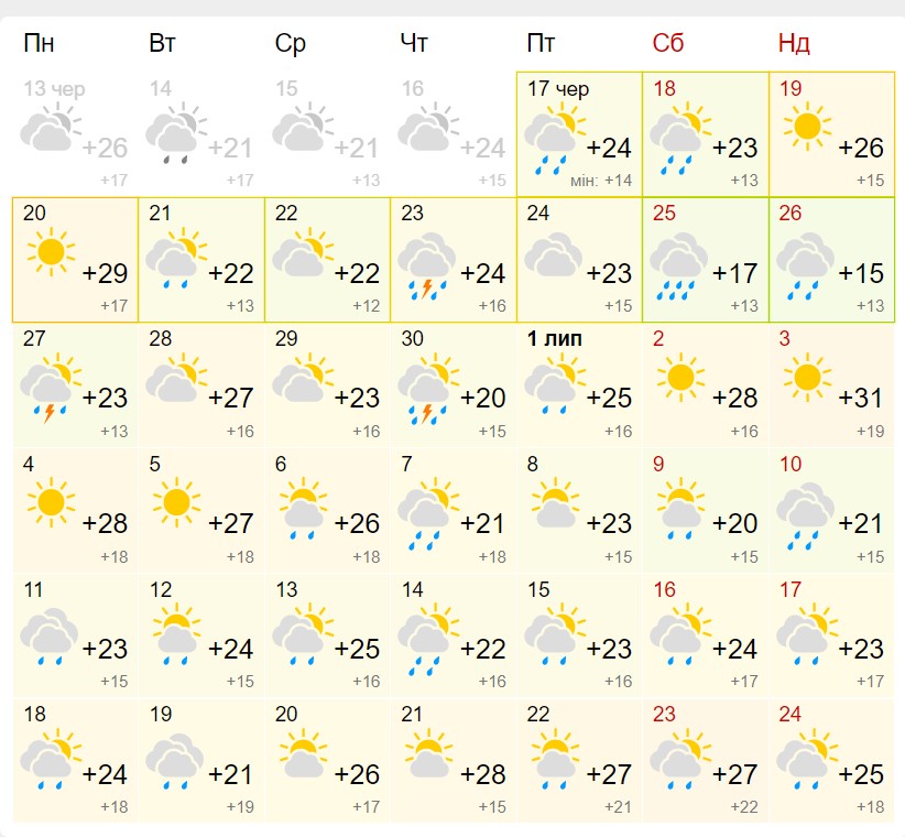 Резкие скачки температур, пасмурно и с дождями: синоптики обновили прогноз на июль
