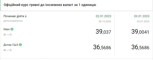 Курс доллара начал снижаться: сколько стоит валюта в Украине 3 января