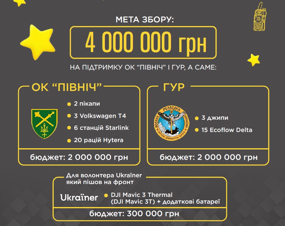 Ціль – 4 мільйони. Українські зірки проведуть масштабний аукціон на підтримку ЗСУ