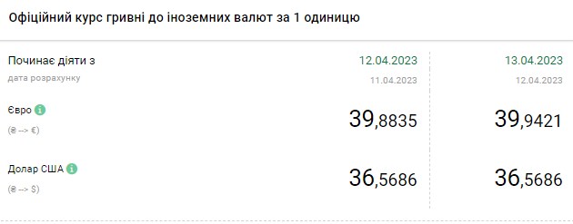 Долар дорожчає: актуальні курси валют в Україні на 13 квітня