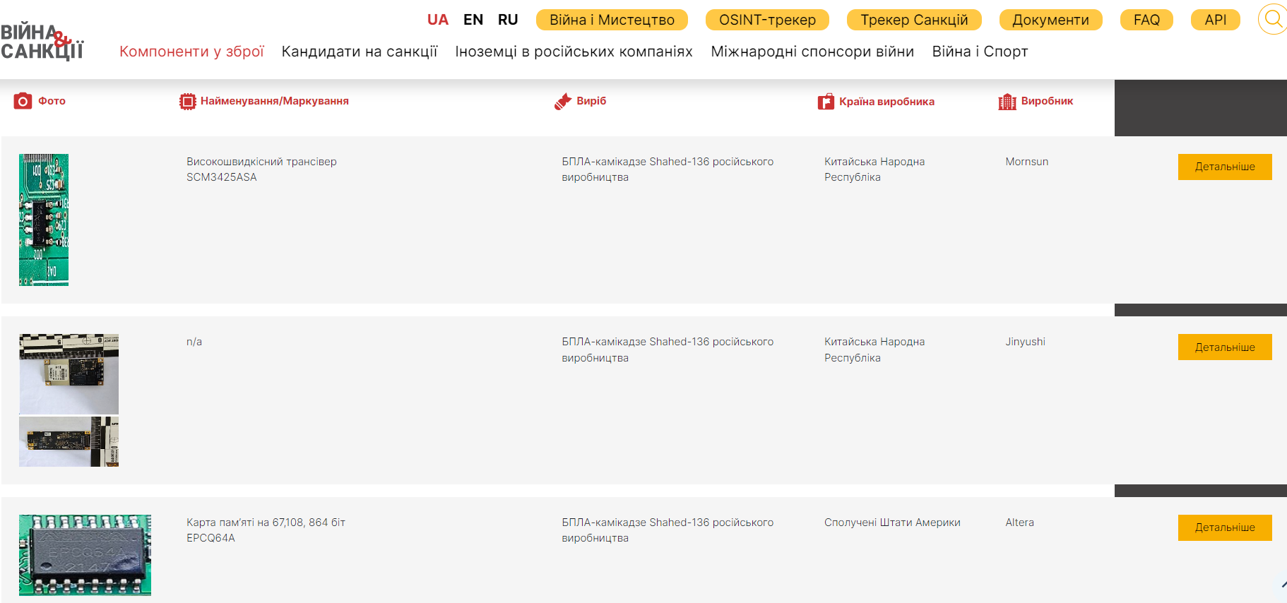 Перша у світі. В Україні запускають базу даних іноземних компонентів у зброї РФ