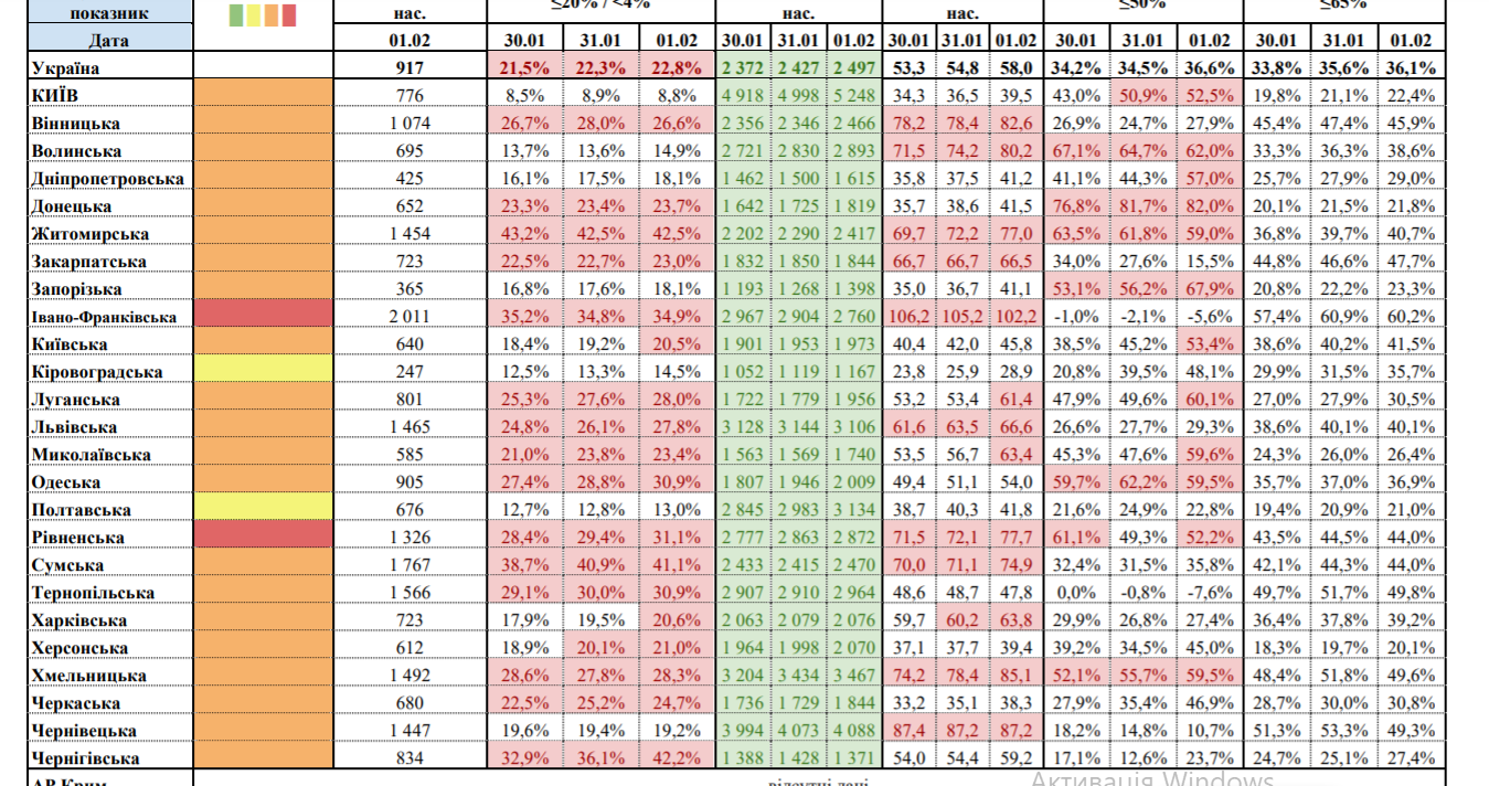 "Желтая" зона резко сократилась: какие области под угрозой локдауна