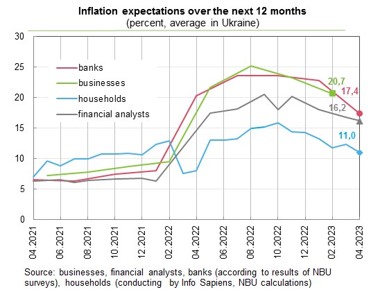 Що буде з цінами в Україні: банкіри та фінансові аналітики покращили прогнози з інфляції