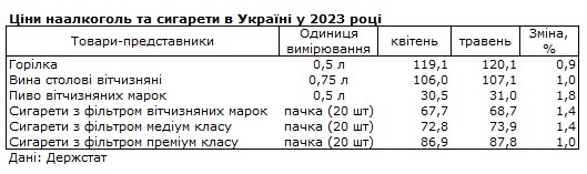 Овочі та яблука подорожчали, яйця та гречка подешевшали: як змінилися ціни за місяць
