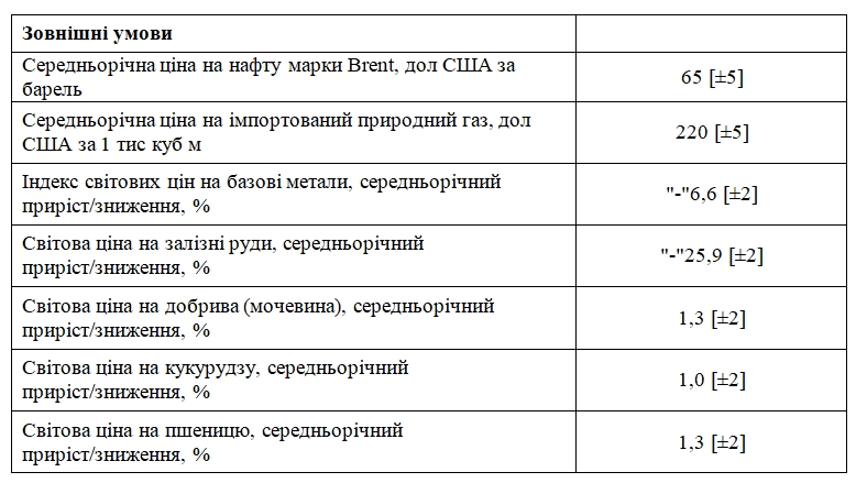В Кабмине спрогнозировали цену импортного газа в 2022 году