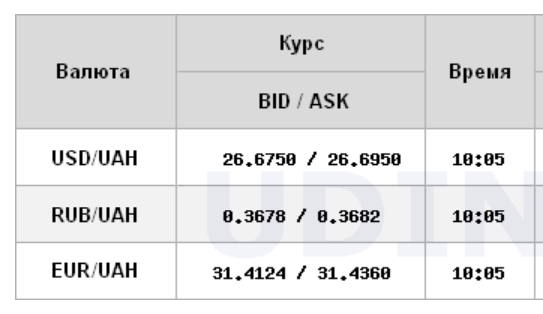 Межбанк открылся снижением курса доллара