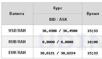 Долар продовжує дешевшати: НБУ встановив новий офіційний курс