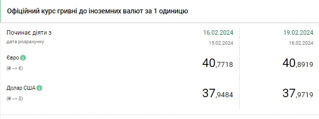 Доллар снова подорожал: НБУ повысил официальный курс на 19 февраля