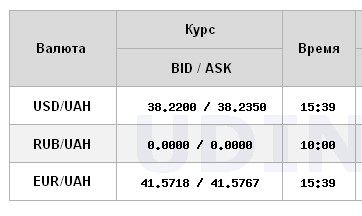 Офіційний курс долара знизився після триденного зростання