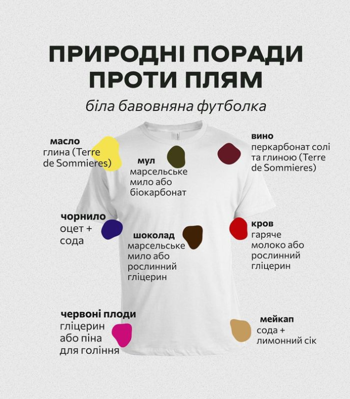 Від вина, ягід і макіяжу: як вивести складні плями натуральними засобами