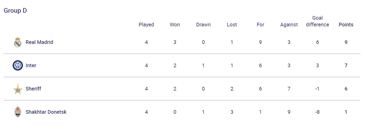 Клуб для Шевченко, "золото" на ЧМ по боксу и очередной провал в ЛЧ: итоги недели в спорте