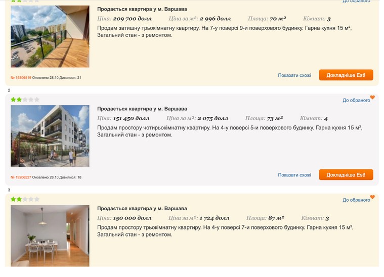 Ціни зрівнялися. Скільки коштують квартири у Львові у порівнянні з Варшавою