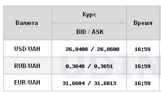 Курс доллара упал на межбанке после длительного роста