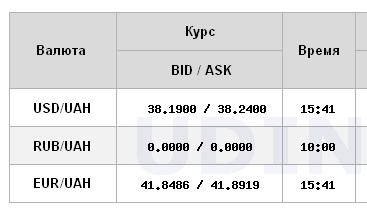 НБУ підняв офіційний курс долара до чергового максимуму