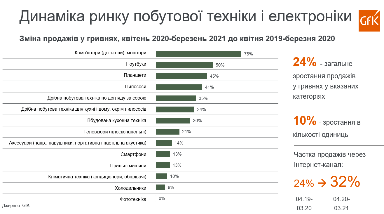 В Украине ожидается резкий рост "серого" импорта на рынке электроники