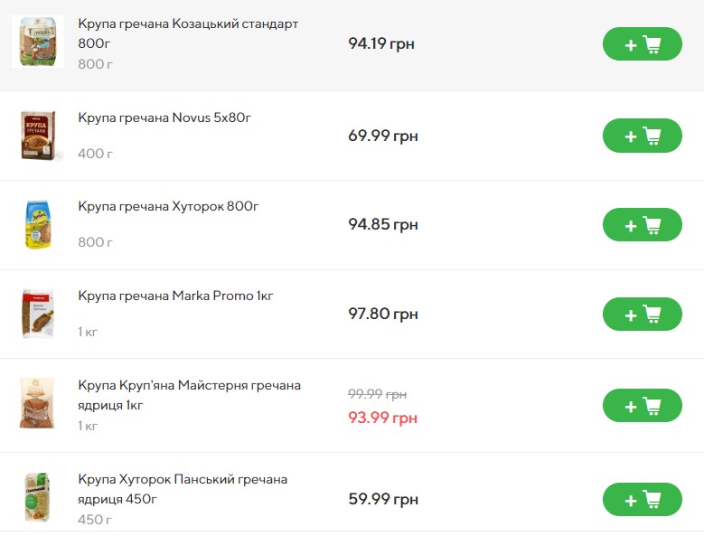 В Україні різко зміниться ціна на гречку: актуальний прогноз