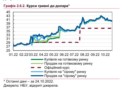 НБУ назвал причины улучшения ситуации на валютном рынке и укрепления гривны
