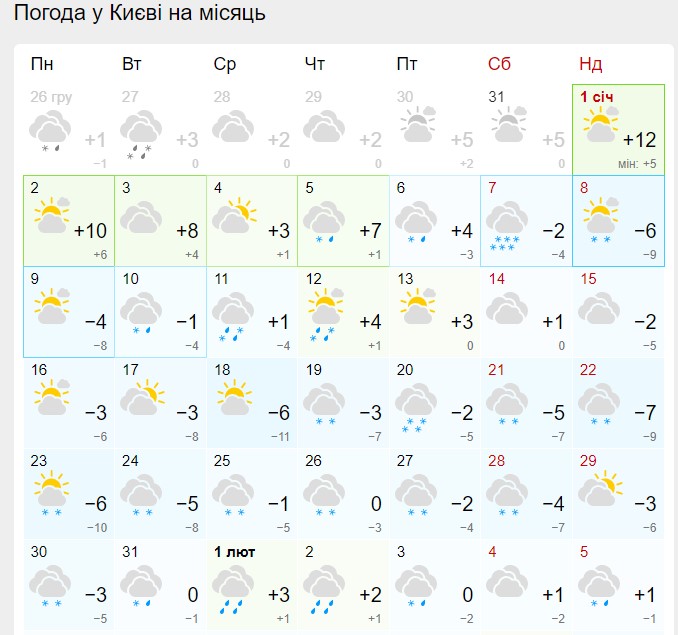 Найхолодніший місяць зими? Синоптики дали свіжий прогноз на січень 2023