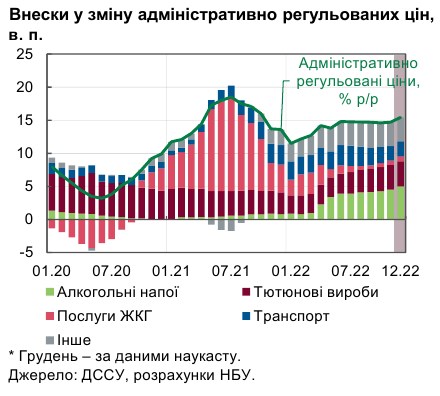 Інфляція в Україні прискорилася: НБУ назвав головну причину зростання цін