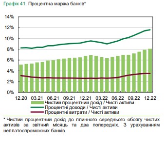 Під який відсоток банки кредитують населення: НБУ назвав середні ставки