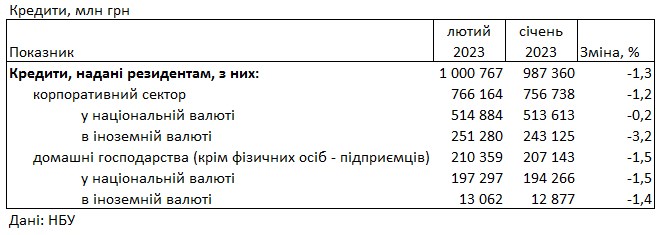 Банки підвищили ставки для населення: скільки коштує кредит в Україні