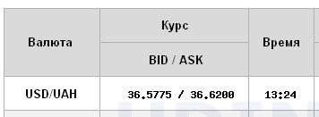 НБУ змінив курс долара: на що він впливає