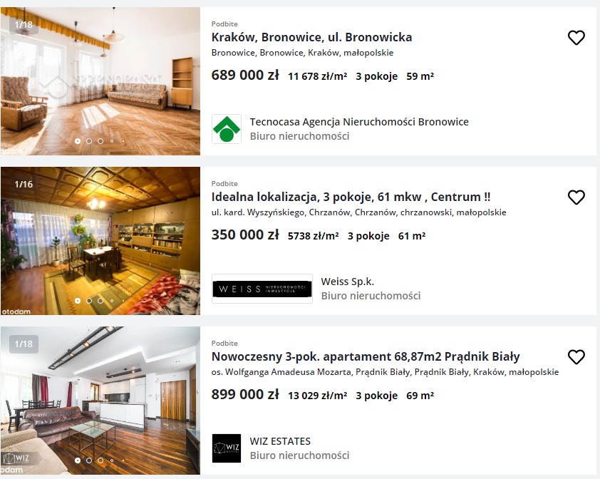 Найбільше подорожчання. Скільки коштують квартири у Кракові та передмісті