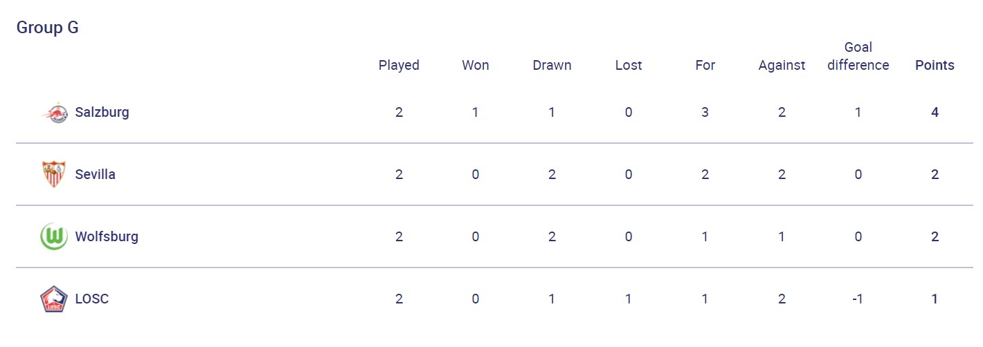 Дно "Барселоны", мощь "Баварии" и победа "Юве": результаты дня в ЛЧ