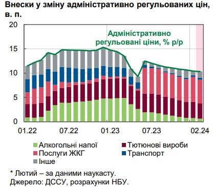 Чому уповільнилася інфляція та що буде з цінами в Україні в найближчі місяці: прогноз НБУ