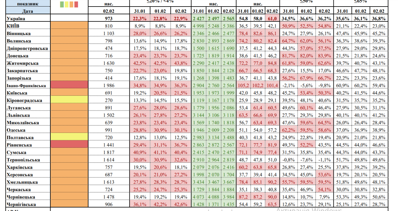 Карантин в Україні: по дві області в "червоній" та "жовтій" зонах, інші - "помаранчеві"