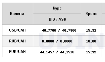 НБУ знизив курс долара після історичного максимуму