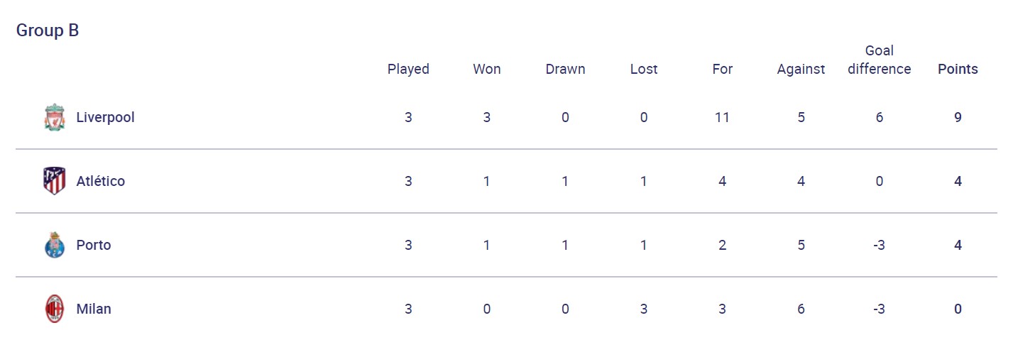 Первое поражение "Шерифа", дубль Месси и бешеная рубка в Мадриде: результаты дня в ЛЧ