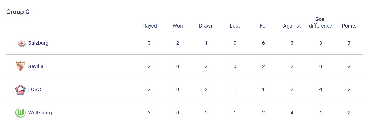Камбэк "МЮ", непобедимая "Бавария" и неудача "Динамо": результаты дня в ЛЧ